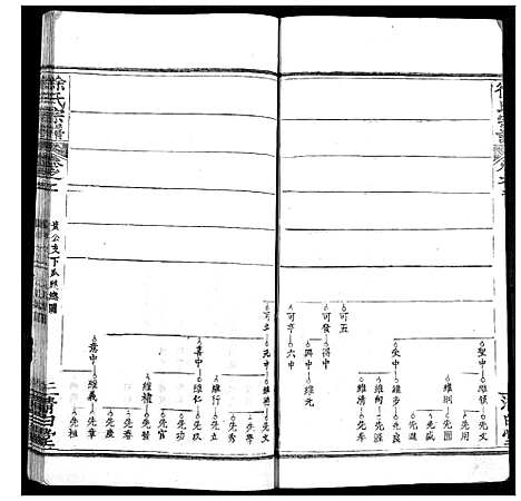 [下载][徐氏宗谱]湖北.徐氏家谱_三.pdf