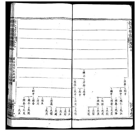 [下载][徐氏宗谱]湖北.徐氏家谱_三.pdf