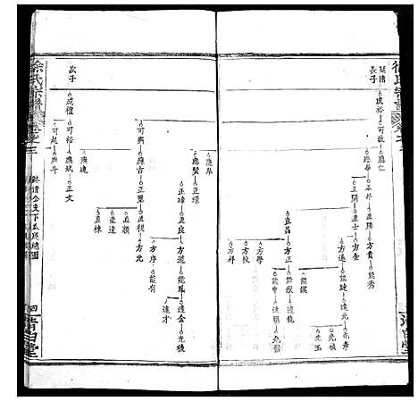 [下载][徐氏宗谱]湖北.徐氏家谱_四.pdf