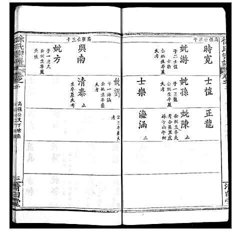 [下载][徐氏宗谱]湖北.徐氏家谱_六.pdf