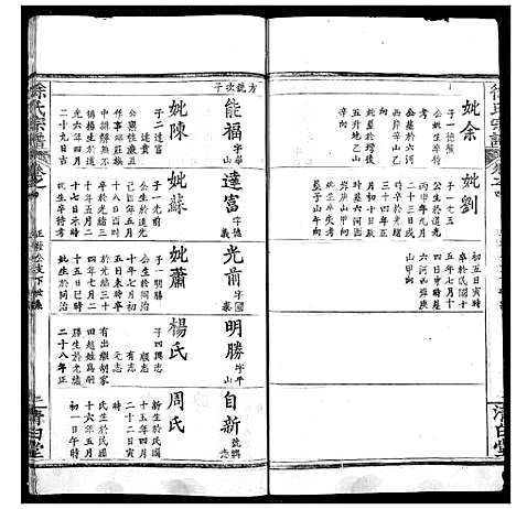 [下载][徐氏宗谱]湖北.徐氏家谱_八.pdf