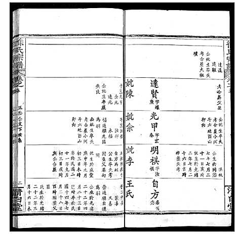 [下载][徐氏宗谱]湖北.徐氏家谱_九.pdf