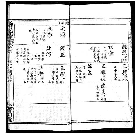 [下载][徐氏宗谱]湖北.徐氏家谱_二十一.pdf