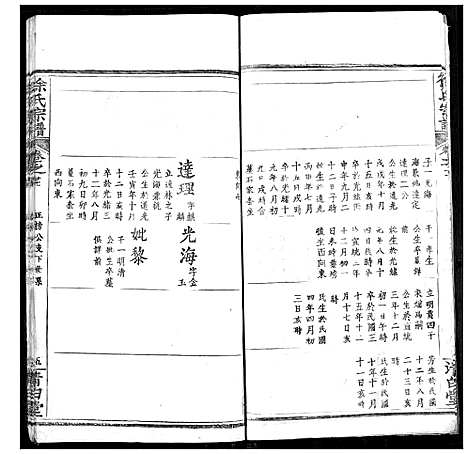 [下载][徐氏宗谱]湖北.徐氏家谱_二十九.pdf