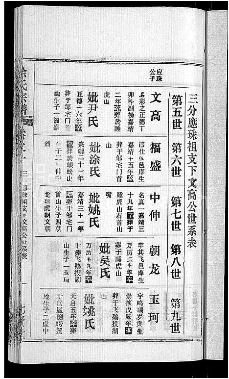 [下载][徐氏宗谱_24卷]湖北.徐氏家谱_十五.pdf