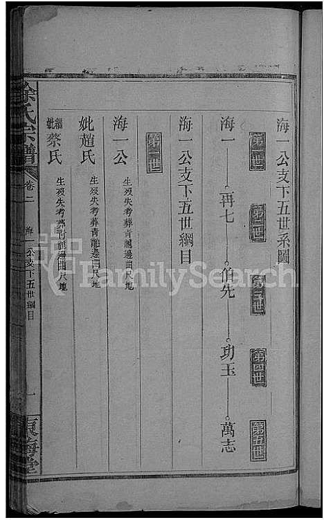 [下载][徐氏宗谱_2卷]湖北.徐氏家谱_二.pdf