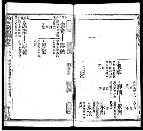 [下载][徐氏宗谱_33卷首2卷]湖北.徐氏家谱_六.pdf