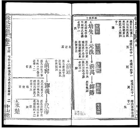 [下载][徐氏宗谱_33卷首2卷]湖北.徐氏家谱_十五.pdf