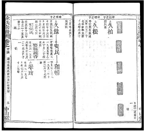 [下载][徐氏宗谱_33卷首2卷]湖北.徐氏家谱_十五.pdf