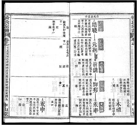 [下载][徐氏宗谱_33卷首2卷]湖北.徐氏家谱_十六.pdf