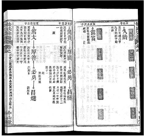 [下载][徐氏宗谱_33卷首2卷]湖北.徐氏家谱_二十五.pdf