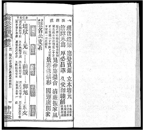 [下载][徐氏宗谱_33卷首2卷]湖北.徐氏家谱_二十七.pdf