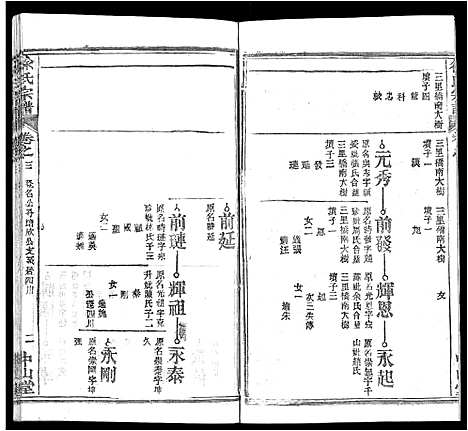 [下载][徐氏宗谱_33卷首2卷]湖北.徐氏家谱_二十七.pdf