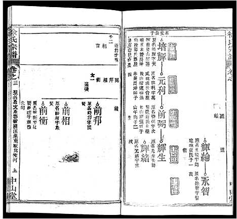 [下载][徐氏宗谱_33卷首2卷]湖北.徐氏家谱_二十七.pdf