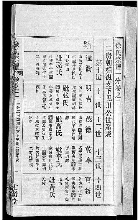 [下载][徐氏宗谱_48卷_含首8卷]湖北.徐氏家谱_九.pdf