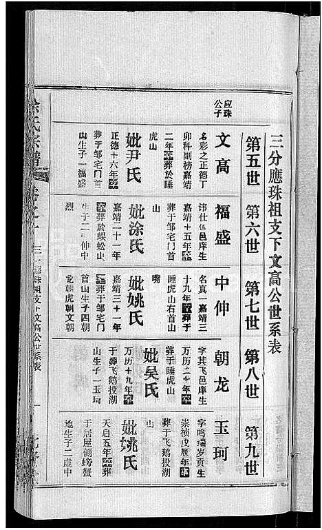 [下载][徐氏宗谱_48卷_含首8卷]湖北.徐氏家谱_十五.pdf