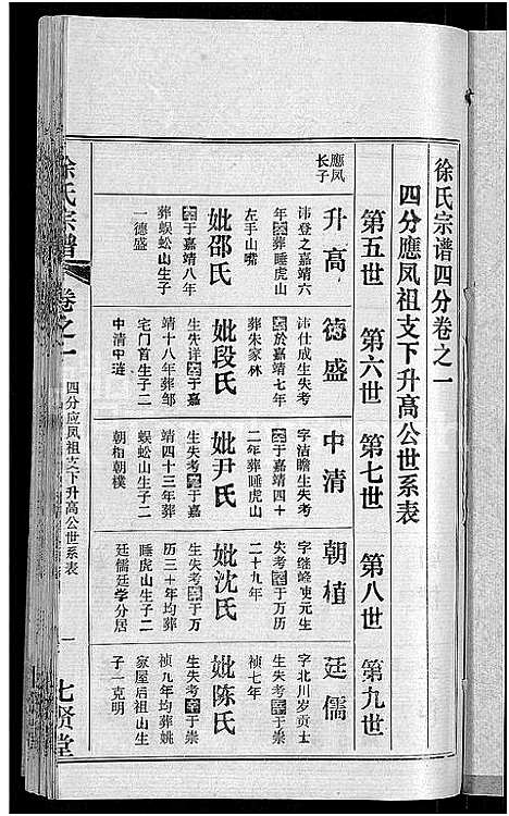 [下载][徐氏宗谱_48卷_含首8卷]湖北.徐氏家谱_十八.pdf