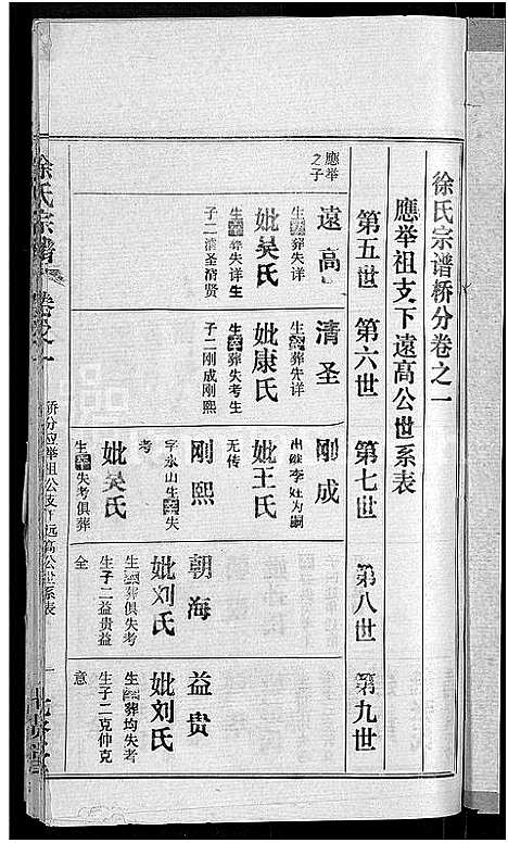 [下载][徐氏宗谱_48卷_含首8卷]湖北.徐氏家谱_二十二.pdf