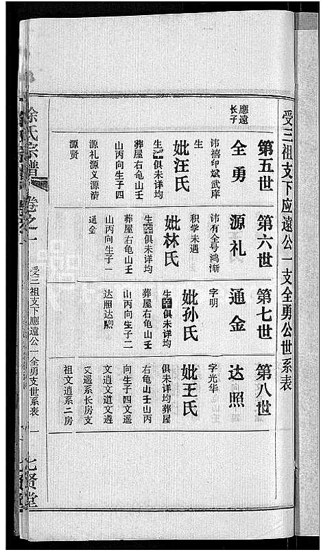 [下载][徐氏宗谱_48卷_含首8卷]湖北.徐氏家谱_二十五.pdf