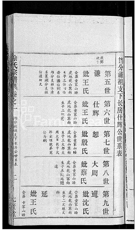 [下载][徐氏宗谱_48卷_含首8卷]湖北.徐氏家谱_二十九.pdf