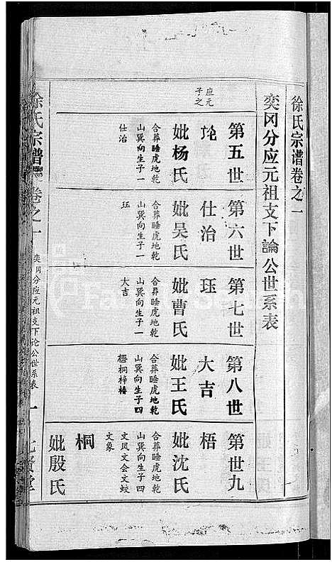 [下载][徐氏宗谱_48卷_含首8卷]湖北.徐氏家谱_四十二.pdf