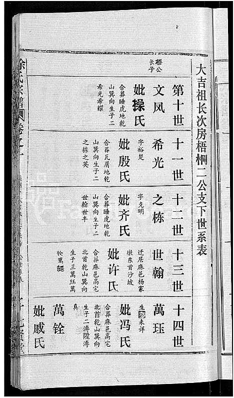 [下载][徐氏宗谱_48卷_含首8卷]湖北.徐氏家谱_四十二.pdf