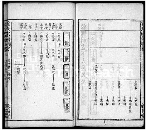 [下载][徐氏宗谱_7卷首2卷]湖北.徐氏家谱_六.pdf