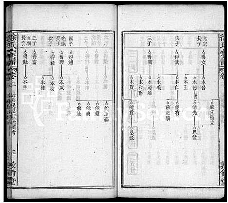 [下载][徐氏宗谱_7卷首2卷]湖北.徐氏家谱_六.pdf