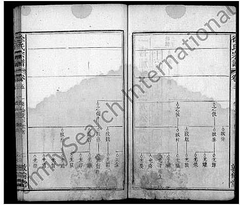 [下载][徐氏宗谱_7卷首2卷]湖北.徐氏家谱_八.pdf