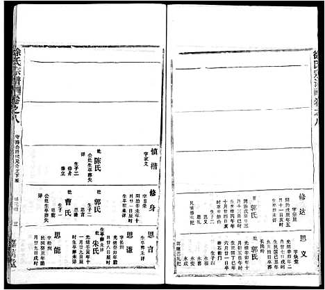 [下载][徐氏宗谱_8卷首2卷]湖北.徐氏家谱_二.pdf