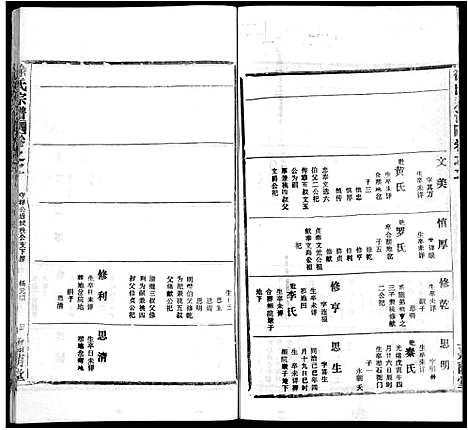 [下载][徐氏宗谱_8卷首2卷]湖北.徐氏家谱_五.pdf