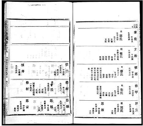 [下载][徐氏宗谱_8卷首2卷]湖北.徐氏家谱_六.pdf