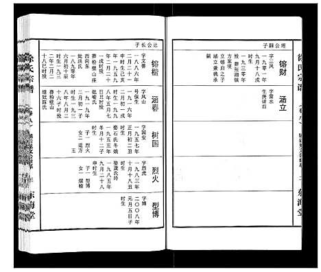 [下载][徐氏宗谱_10卷首1卷]湖北.徐氏家谱_八.pdf