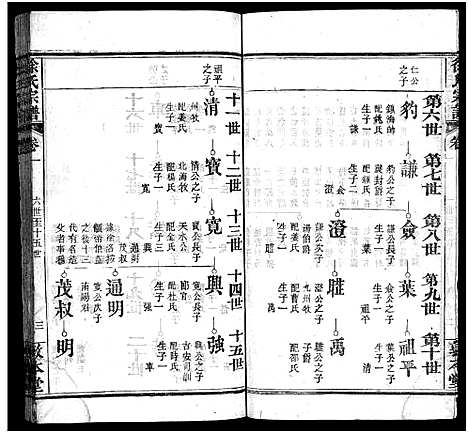 [下载][徐氏宗谱_15卷首4卷]湖北.徐氏家谱_五.pdf