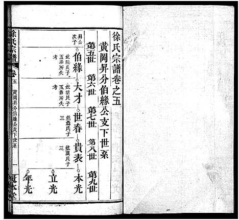 [下载][徐氏宗谱_15卷首4卷]湖北.徐氏家谱_九.pdf