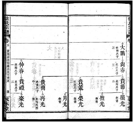 [下载][徐氏宗谱_15卷首4卷]湖北.徐氏家谱_九.pdf