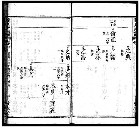 [下载][徐氏宗谱_15卷首4卷]湖北.徐氏家谱_十二.pdf