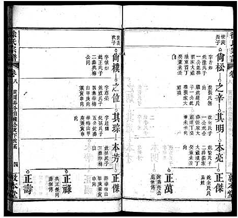 [下载][徐氏宗谱_15卷首4卷]湖北.徐氏家谱_十二.pdf