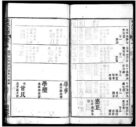 [下载][徐氏宗谱_16卷]湖北.徐氏家谱_十四.pdf