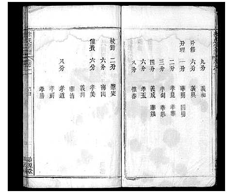 [下载][徐氏宗谱_16卷首1卷]湖北.徐氏家谱.pdf