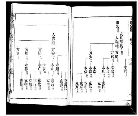 [下载][徐氏宗谱_37卷]湖北.徐氏家谱_二.pdf