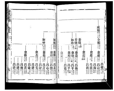 [下载][徐氏宗谱_37卷]湖北.徐氏家谱_五.pdf