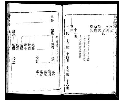 [下载][徐氏宗谱_37卷]湖北.徐氏家谱_六.pdf