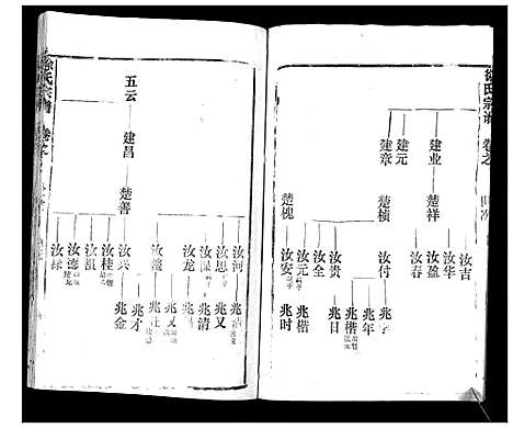 [下载][徐氏宗谱_37卷]湖北.徐氏家谱_六.pdf