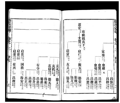 [下载][徐氏宗谱_37卷]湖北.徐氏家谱_八.pdf