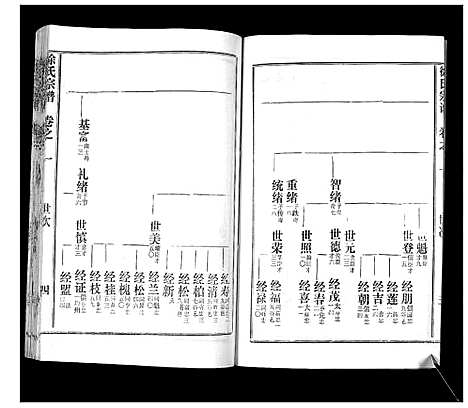 [下载][徐氏宗谱_37卷]湖北.徐氏家谱_十.pdf