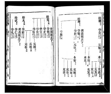 [下载][徐氏宗谱_37卷]湖北.徐氏家谱_十四.pdf