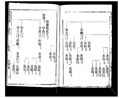 [下载][徐氏宗谱_37卷]湖北.徐氏家谱_十五.pdf