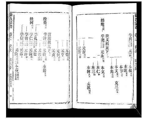 [下载][徐氏宗谱_37卷]湖北.徐氏家谱_十八.pdf