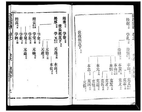 [下载][徐氏宗谱_37卷]湖北.徐氏家谱_三十二.pdf